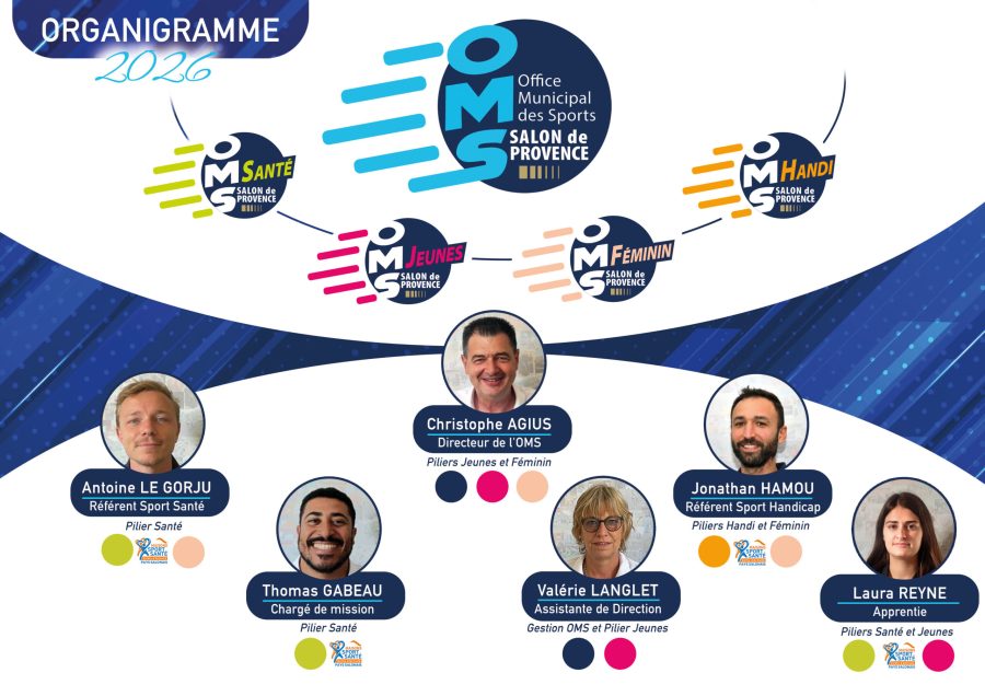 Organigramme OMS 2026 Web