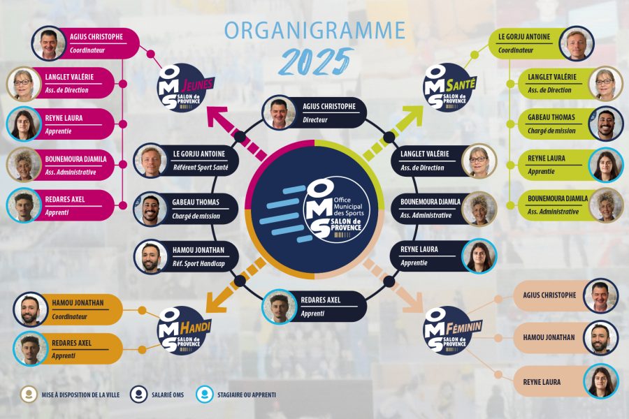 Organigramme Oms Octobre2025 Organigramme Oms Octobre2025